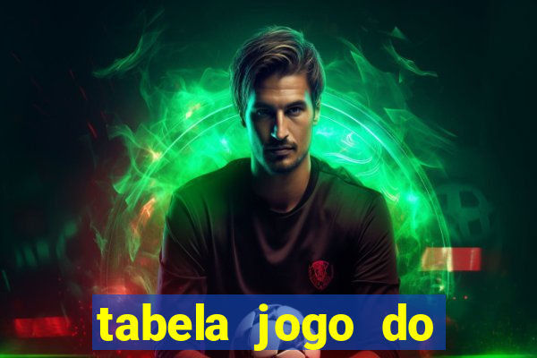 tabela jogo do bicho valores milhar e centena
