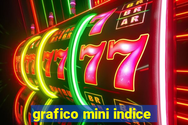 grafico mini indice