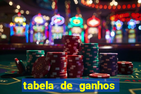 tabela de ganhos fortune tiger