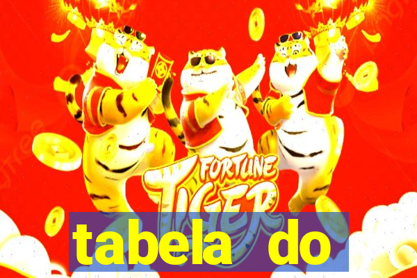 tabela do brasileirao 2015