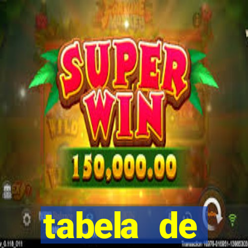 tabela de porcentagem dos slots em tempo real