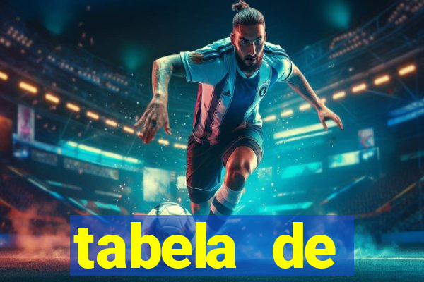 tabela de porcentagem dos slots pg
