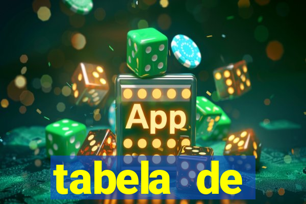 tabela de comportamento das dezenas da lotofácil