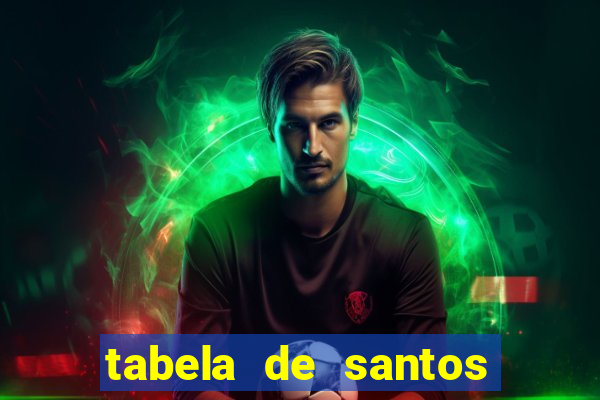 tabela de santos da umbanda