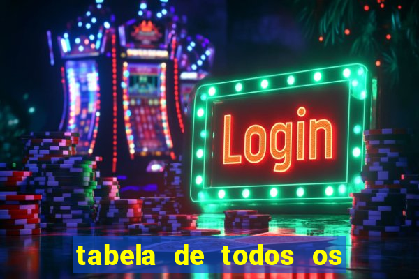 tabela de todos os campeonatos brasileiros