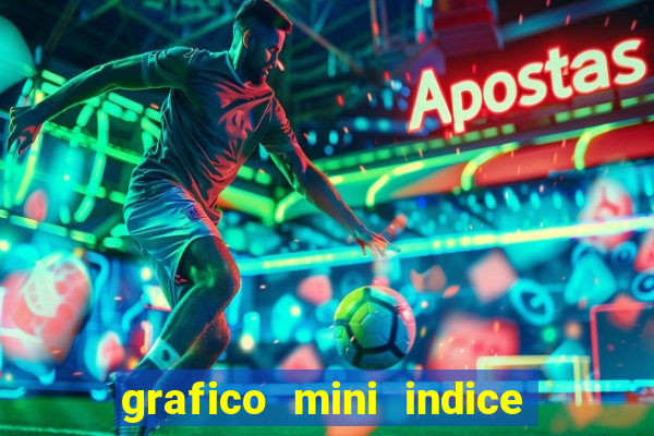 grafico mini indice tempo real
