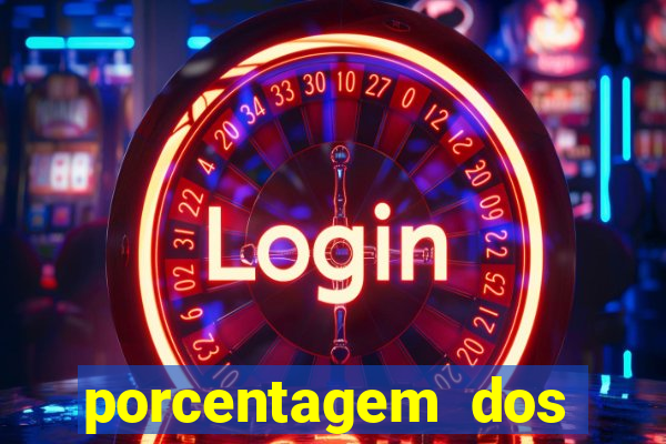porcentagem dos slots pp