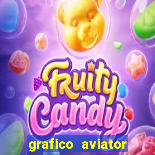 grafico aviator aposta ganha