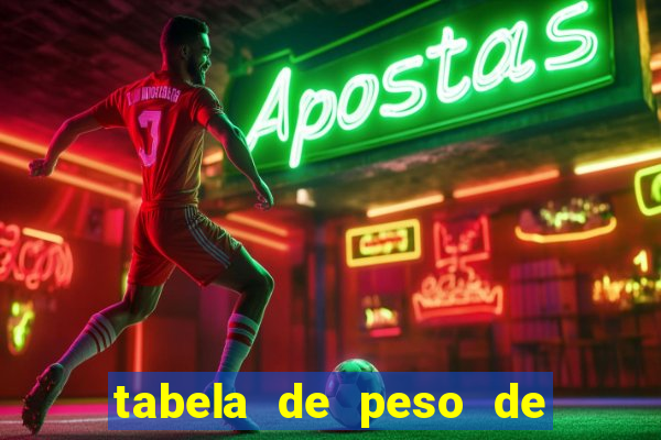 tabela de peso de frango de corte cobb